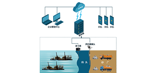 運砂船只管理